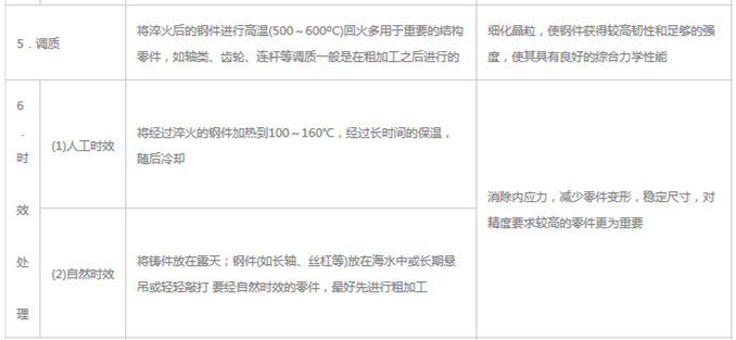 模具材料的一般熱處理，深圳壓鑄公司應(yīng)該收藏下